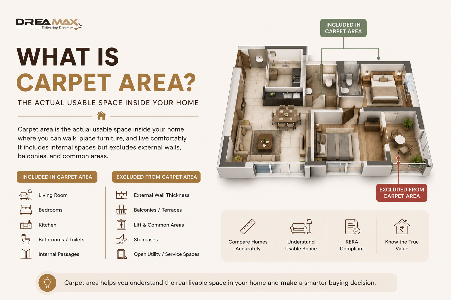 What Is Carpet Area? A Simple Guide for Homebuyers